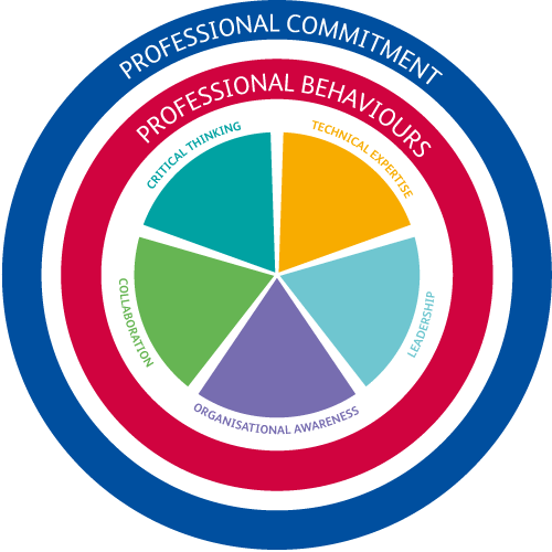CIEH Professional Standards Framework