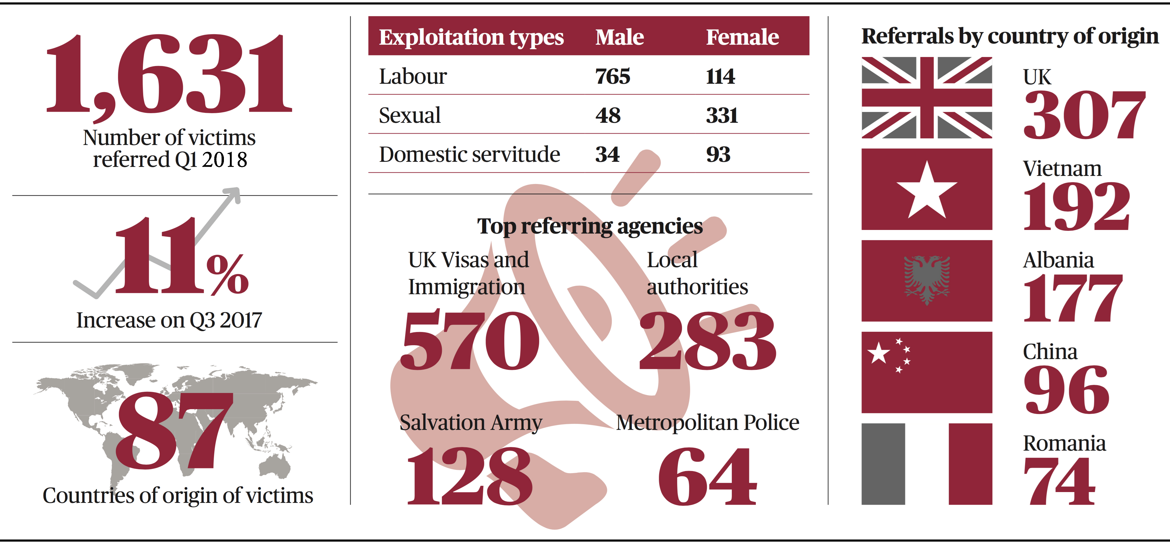 What Is Modern Slavery And How Does It Intersect With Environmental 