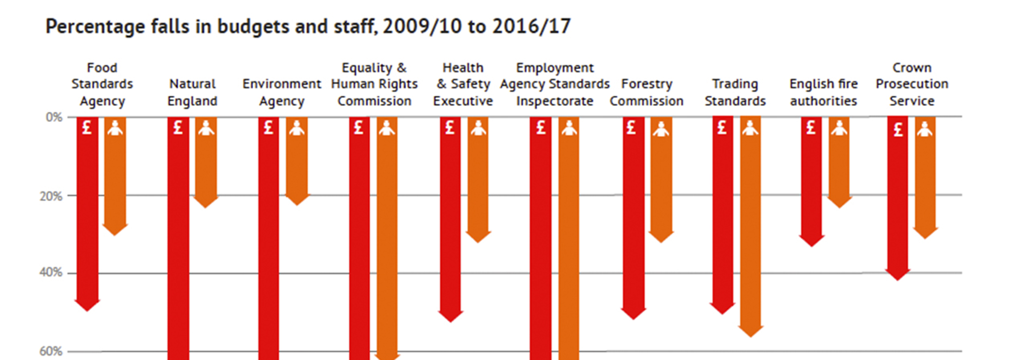 Unchecked.uk campaign highlights erosion of UK enforcement funding