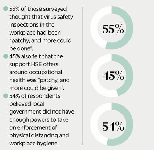 Table of data from the EHN Extra opinion poll to find out what readers were thinking.